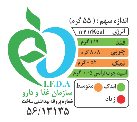 جدول انرژی شامی کباب